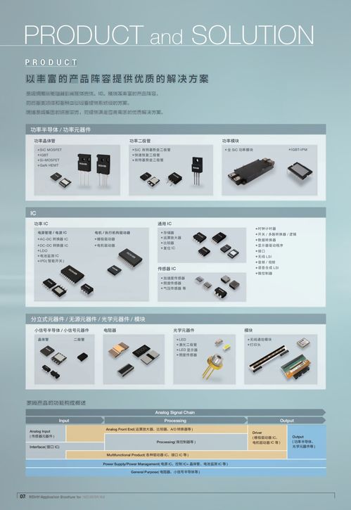 新版資料 面向工業(yè)設備應用的產(chǎn)品目錄正式上線，引領計算機軟硬件及輔助設備零售新篇章